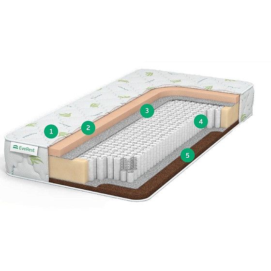 Матрас Everest Ту-Вэй Кокос Мемори S1000 | Интернет-магазин Гипермаркет-матрасов.рф