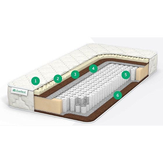 Матрас Everest Ту-Вэй Кокос Латекс хард TFK | Интернет-магазин Гипермаркет-матрасов.рф